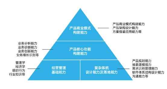 万字分享：如何快速成为一名优秀的B端产品经理（产品经理b端）