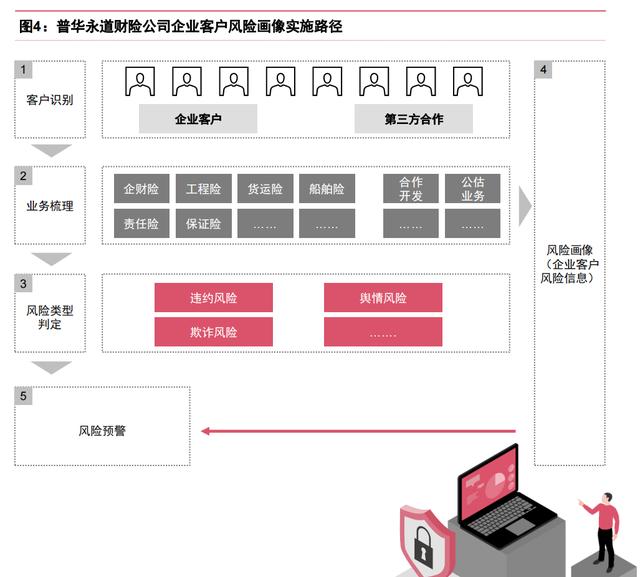 以客户画像为例：产品经理如何面对新领域？（产品经理 用户画像）