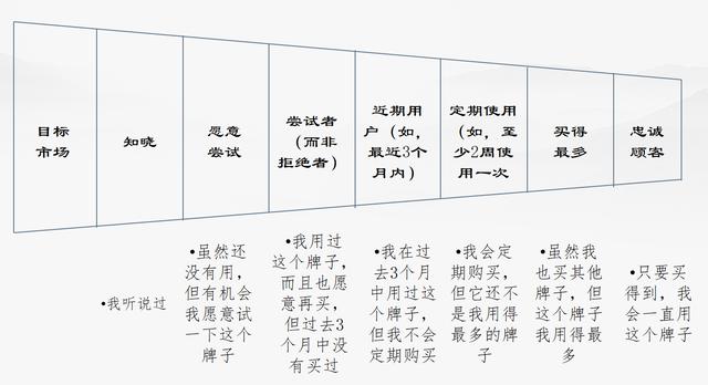 培育顾客关系（培育顾客关系的方法）