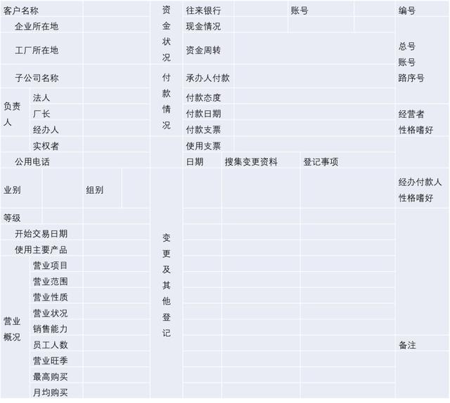 客户关系管理各岗位职责及管理流程（客户关系管理各岗位职责及管理流程图）