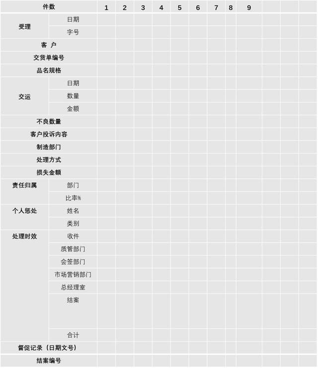 客户关系管理各岗位职责及管理流程（客户关系管理各岗位职责及管理流程图）