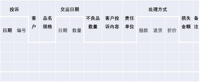 客户关系管理各岗位职责及管理流程（客户关系管理各岗位职责及管理流程图）