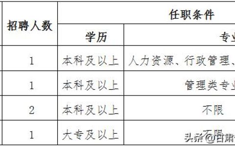 甘肃港安数字版权科技有限公司招聘公告（甘肃港安数字版权科技有限公司招聘公告最新）