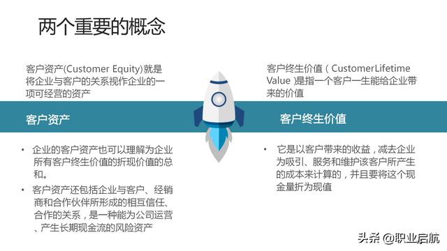 如何管好企业重要资产《客户关系管理：理念、技术与策略》笔记