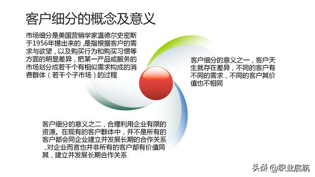 如何管好企业重要资产《客户关系管理：理念、技术与策略》笔记