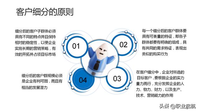 如何管好企业重要资产《客户关系管理：理念、技术与策略》笔记