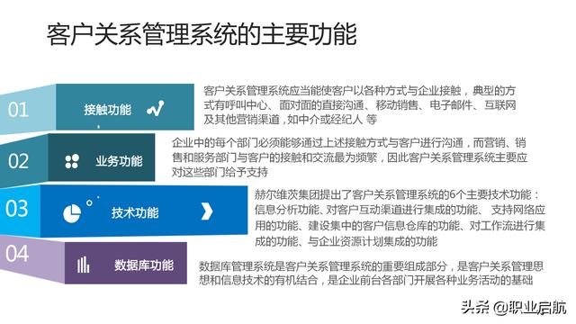 如何管好企业重要资产《客户关系管理：理念、技术与策略》笔记