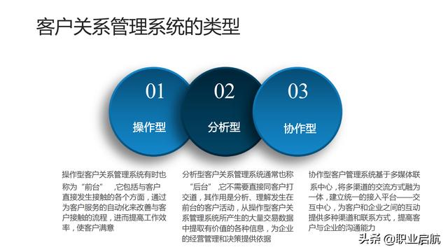 如何管好企业重要资产《客户关系管理：理念、技术与策略》笔记