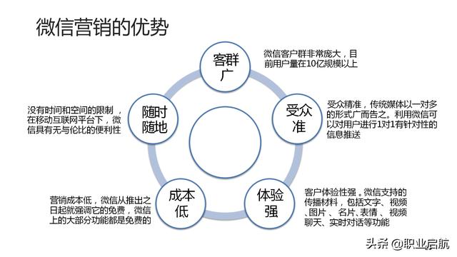 如何管好企业重要资产《客户关系管理：理念、技术与策略》笔记