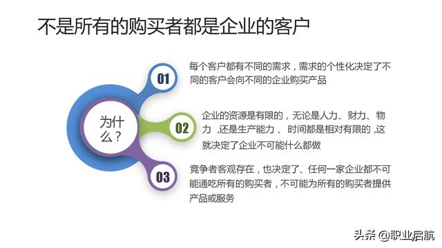 如何管好企业重要资产《客户关系管理：理念、技术与策略》笔记