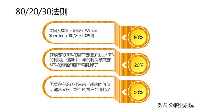 如何管好企业重要资产《客户关系管理：理念、技术与策略》笔记