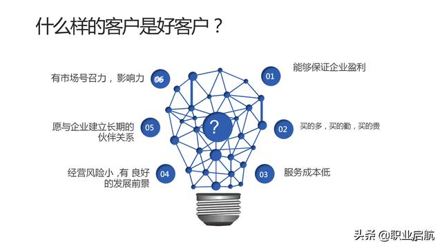 如何管好企业重要资产《客户关系管理：理念、技术与策略》笔记