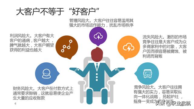 如何管好企业重要资产《客户关系管理：理念、技术与策略》笔记