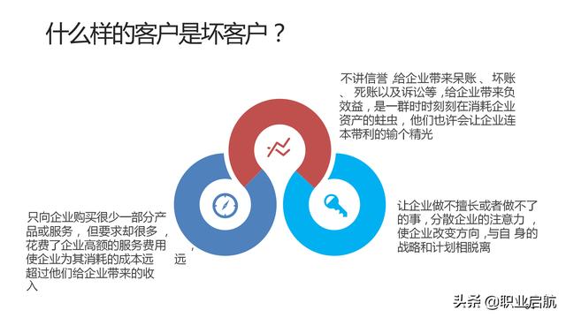 如何管好企业重要资产《客户关系管理：理念、技术与策略》笔记