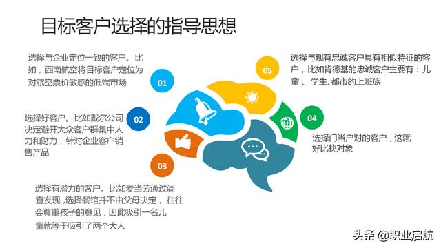 如何管好企业重要资产《客户关系管理：理念、技术与策略》笔记