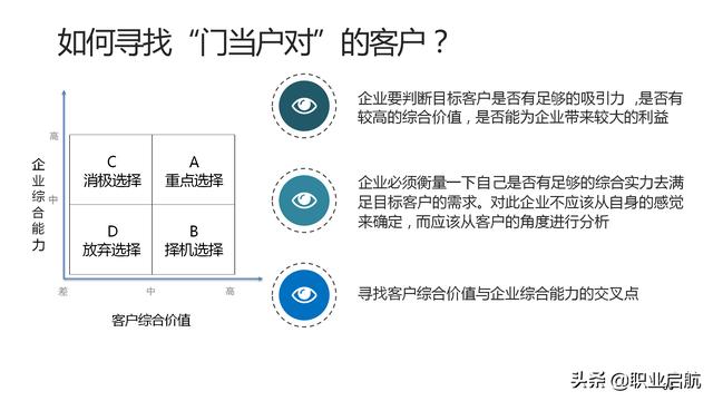 如何管好企业重要资产《客户关系管理：理念、技术与策略》笔记