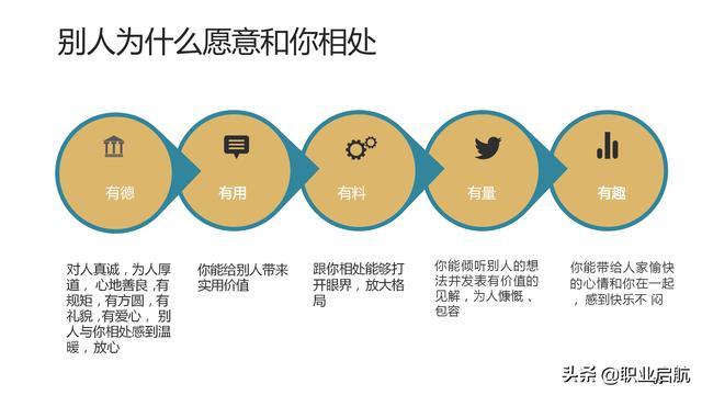 如何管好企业重要资产《客户关系管理：理念、技术与策略》笔记