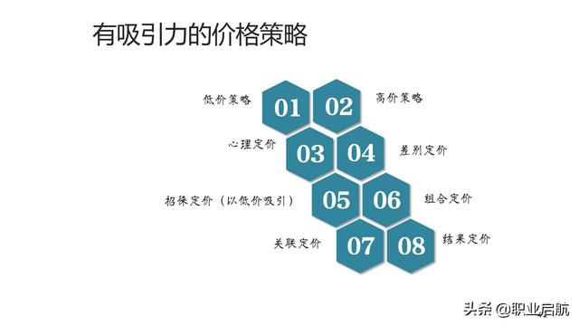 如何管好企业重要资产《客户关系管理：理念、技术与策略》笔记