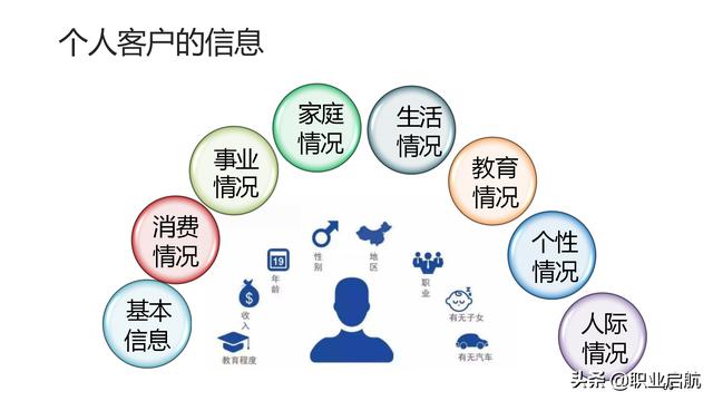 如何管好企业重要资产《客户关系管理：理念、技术与策略》笔记