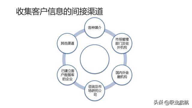 如何管好企业重要资产《客户关系管理：理念、技术与策略》笔记