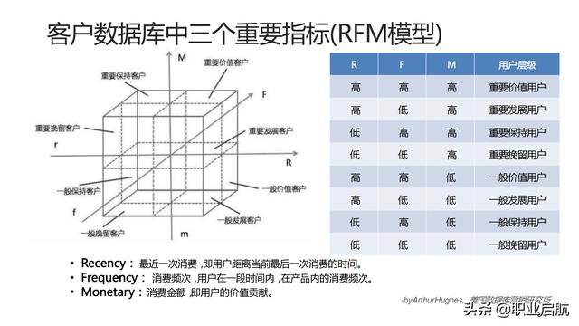 如何管好企业重要资产《客户关系管理：理念、技术与策略》笔记