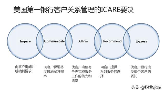 如何管好企业重要资产《客户关系管理：理念、技术与策略》笔记