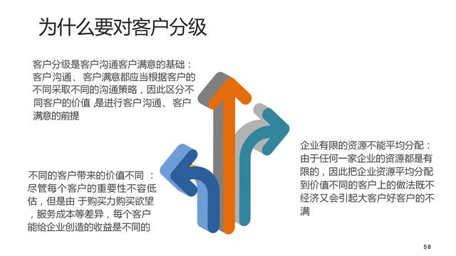 如何管好企业重要资产《客户关系管理：理念、技术与策略》笔记