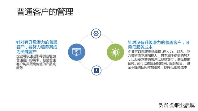 如何管好企业重要资产《客户关系管理：理念、技术与策略》笔记