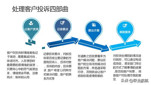 如何管好企业重要资产《客户关系管理：理念、技术与策略》笔记