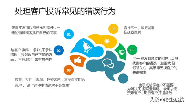 如何管好企业重要资产《客户关系管理：理念、技术与策略》笔记