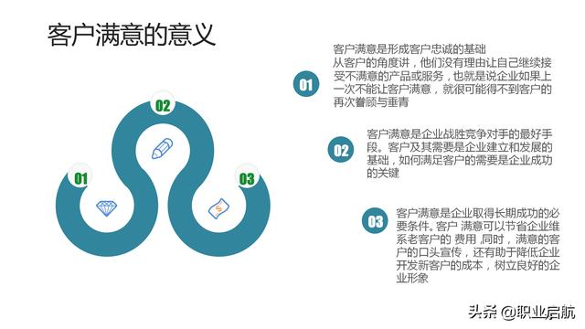 如何管好企业重要资产《客户关系管理：理念、技术与策略》笔记