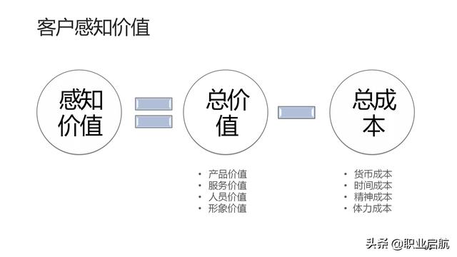 如何管好企业重要资产《客户关系管理：理念、技术与策略》笔记