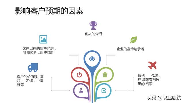 如何管好企业重要资产《客户关系管理：理念、技术与策略》笔记