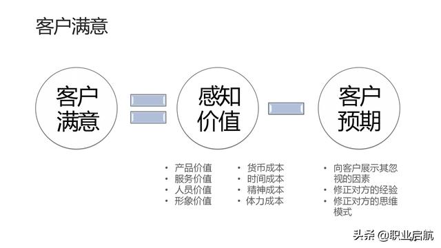 如何管好企业重要资产《客户关系管理：理念、技术与策略》笔记