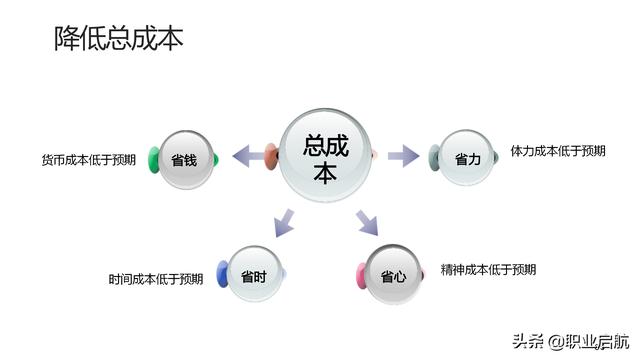 如何管好企业重要资产《客户关系管理：理念、技术与策略》笔记