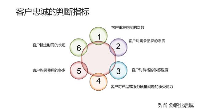 如何管好企业重要资产《客户关系管理：理念、技术与策略》笔记