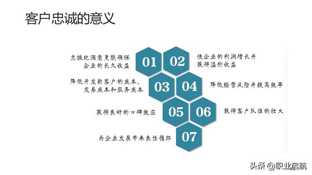 如何管好企业重要资产《客户关系管理：理念、技术与策略》笔记