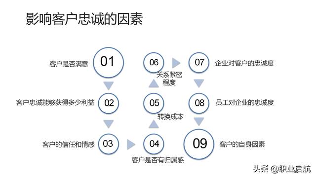 如何管好企业重要资产《客户关系管理：理念、技术与策略》笔记