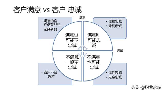 如何管好企业重要资产《客户关系管理：理念、技术与策略》笔记