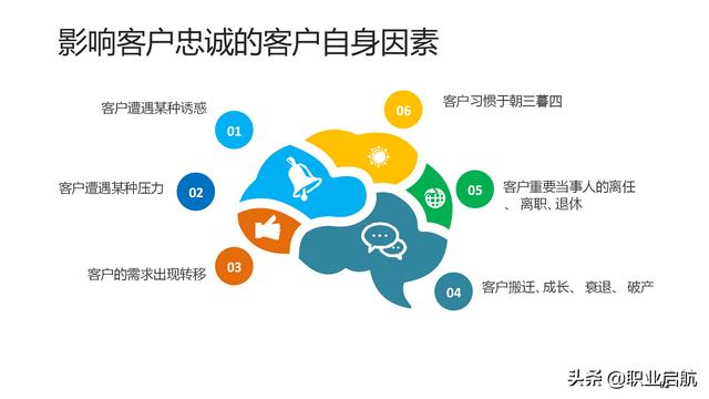 如何管好企业重要资产《客户关系管理：理念、技术与策略》笔记