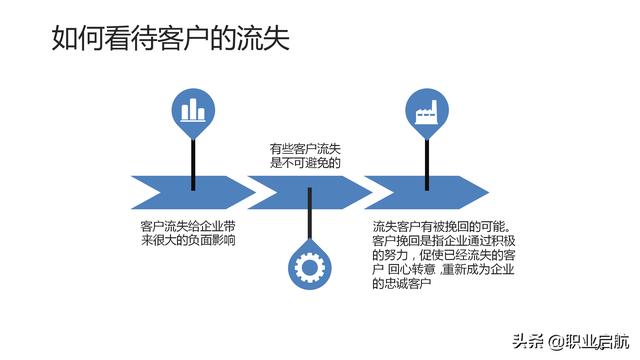 如何管好企业重要资产《客户关系管理：理念、技术与策略》笔记