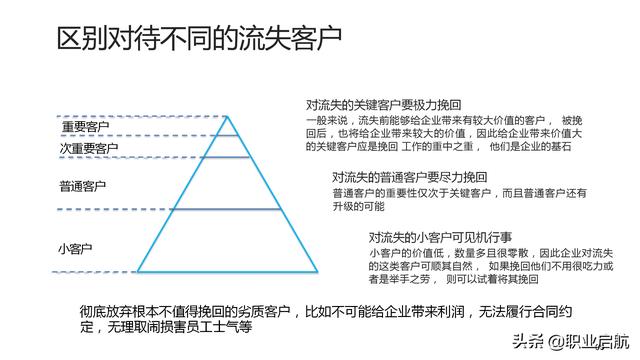 如何管好企业重要资产《客户关系管理：理念、技术与策略》笔记