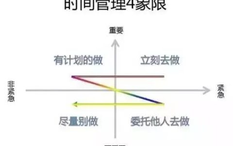 12个高效时间管理术（12个高效时间管理术语）