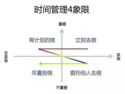 2个高效时间管理术（12个高效时间管理术语）"