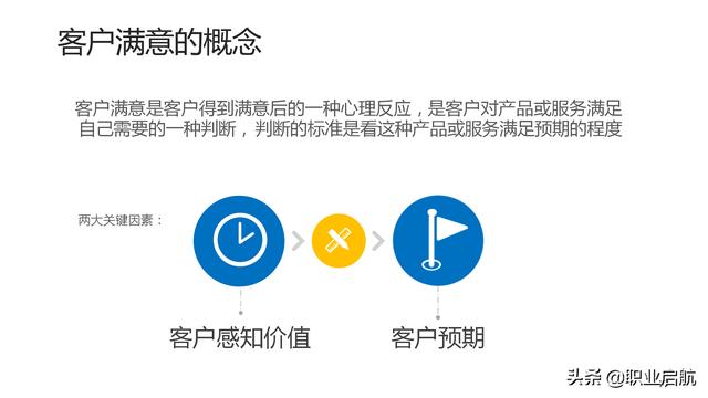 如何管好企业重要资产《客户关系管理：理念、技术与策略》笔记