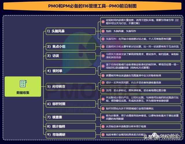 一图掌握PMO和项目经理必备的116种管理工具大全（项目管理办公室pmo实践指南）