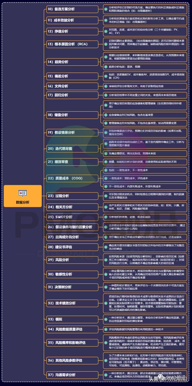 一图掌握PMO和项目经理必备的116种管理工具大全（项目管理办公室pmo实践指南）