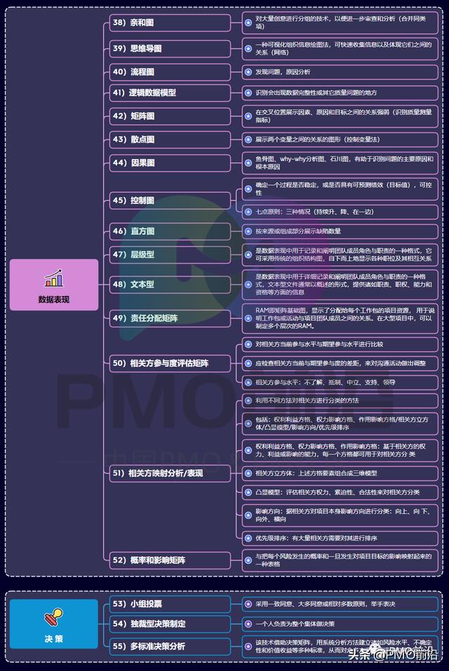 一图掌握PMO和项目经理必备的116种管理工具大全（项目管理办公室pmo实践指南）