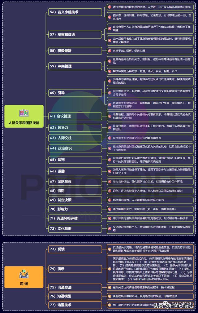 一图掌握PMO和项目经理必备的116种管理工具大全（项目管理办公室pmo实践指南）