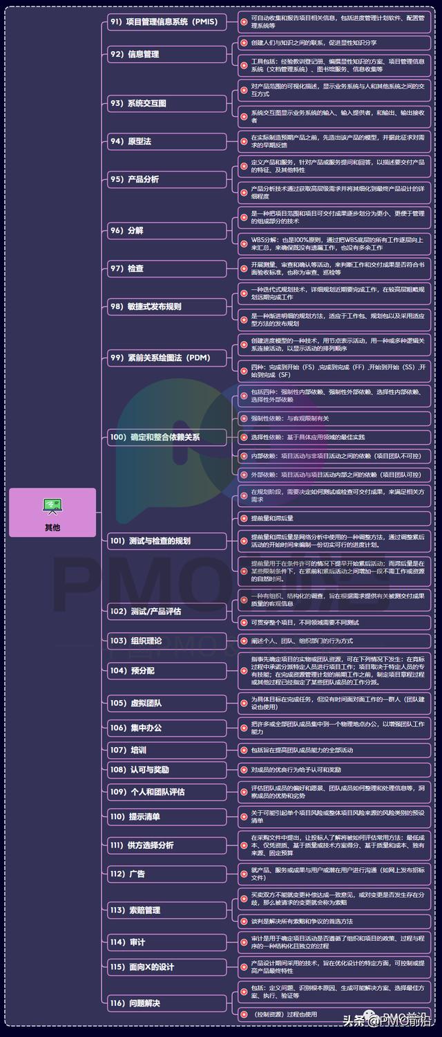 一图掌握PMO和项目经理必备的116种管理工具大全（项目管理办公室pmo实践指南）